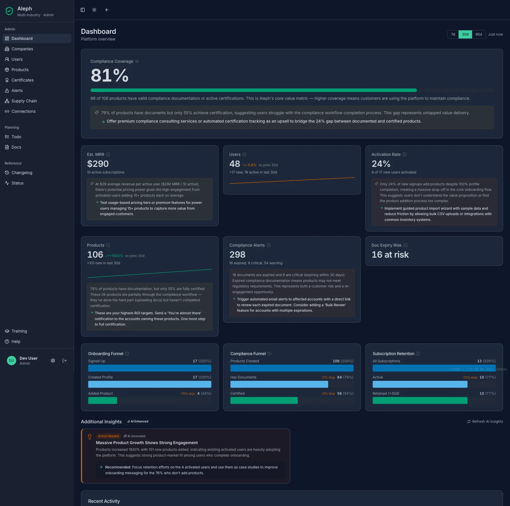 Aleph admin dashboard — expanded view