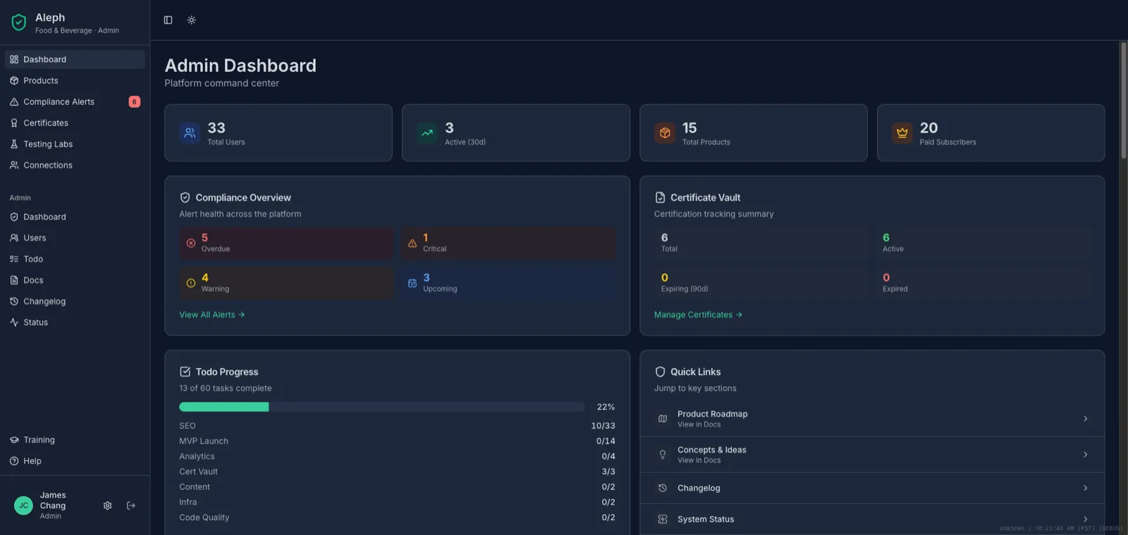 Aleph Compliance admin dashboard showing active products and compliance status
