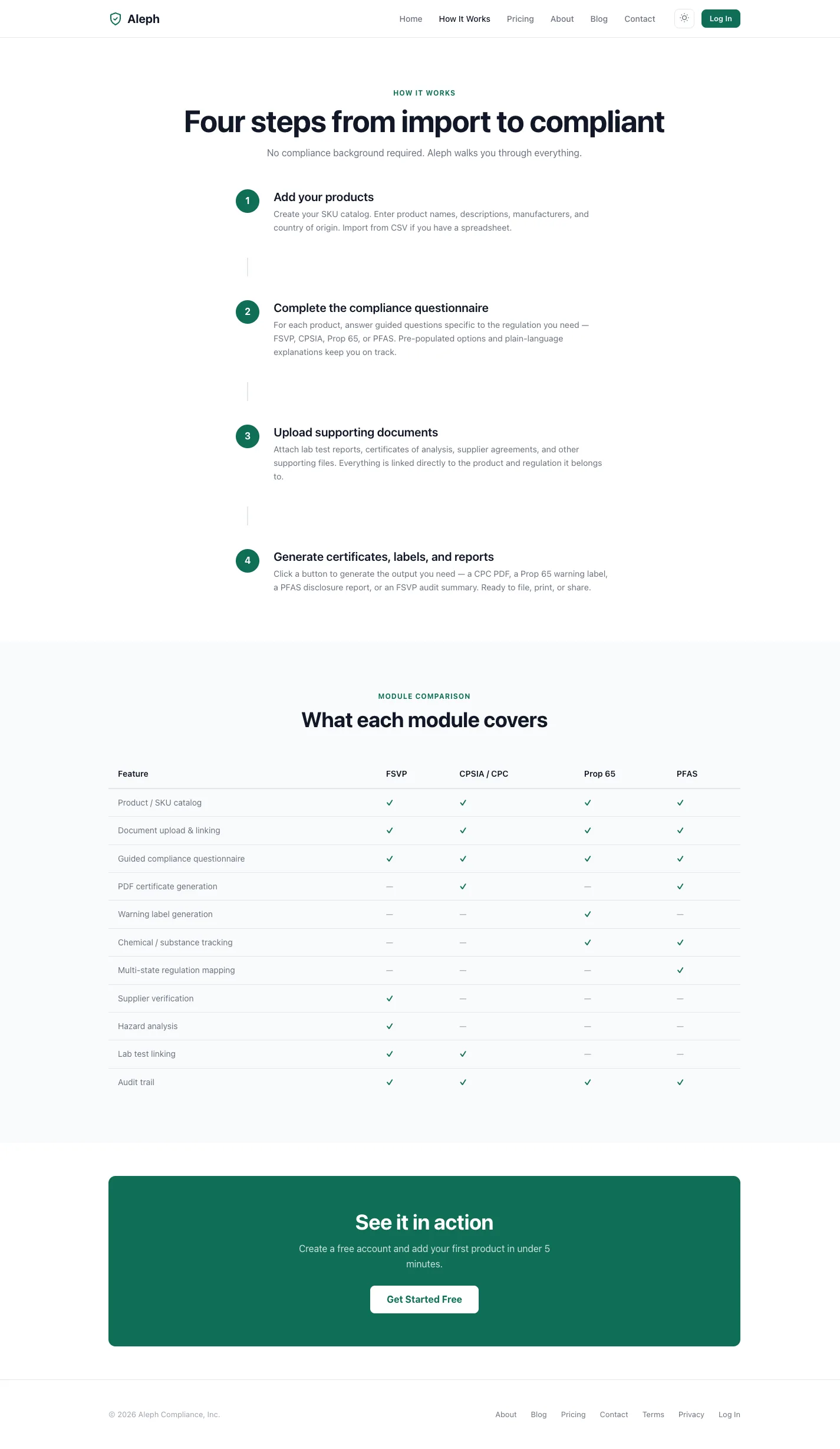 Aleph Compliance marketing site — four steps from import to compliant