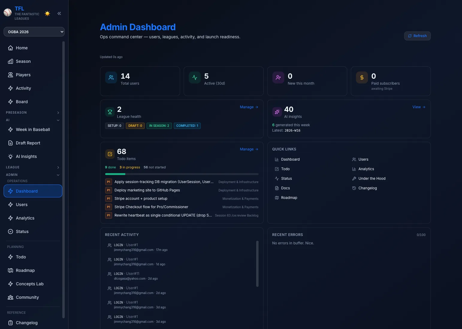 TFL admin dashboard — expanded view